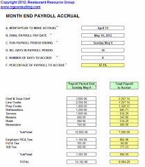 Restaurant Operations Management Spreadsheets Restaurant Resource Group Restaurant Accounting Operat Workbook Template Operations Management Sample Resume