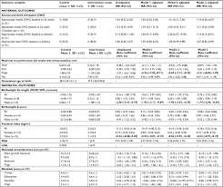 Full Text Pearls Randomized Lifestyle Trial In Pregnant