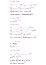 Newest Chords
