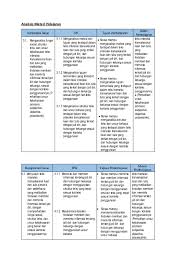 Contoh teks interaksi transaksional lisan. Doc Analisis Materi Pelajaran Darmawati Muchtar Academia Edu