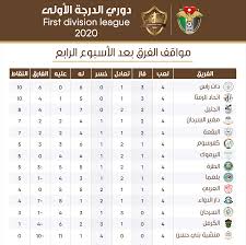 مجموعة دور 16 في صور. Jfa Ø°Ø§Øª Ø±Ø§Ø³ ÙˆØ§ØªØ­Ø§Ø¯ Ø§Ù„Ø±Ù…Ø«Ø§ ÙÙŠ ØµØ¯Ø§Ø±Ø© Ø¯ÙˆØ±ÙŠ Ø§Ù„Ø¯Ø±Ø¬Ø© Ø§Ù„Ø£ÙˆÙ„Ù‰ Ù…Ø¹ Ù†Ù‡Ø§ÙŠØ© Ø§Ù„Ø¬ÙˆÙ„Ø© Ø§Ù„Ø±Ø§Ø¨Ø¹Ø©