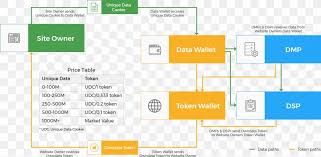 The data presented shows cyptocurrency prices based in terms of usd and other cryptocurrencies the binance data exchange provides open, high, low, and close(ohlc) prices and volume amount. Airdrop Cryptocurrency Blockchain Data Debt Management Plan Png 1140x558px Airdrop Area Bitcoin Blockchain Bounty Download Free
