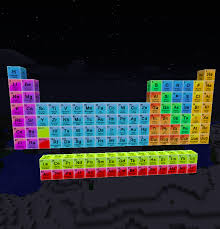 Periodic Table Mod Mod 1 14 4 1 13 2 1 12 2 1 11 2 1 10 2 1 8 9 1 7 10 Minecraft Modpacks Minecraft Modpacks Periodic Table Mod