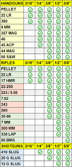 ar500 target selection guide what thickness do you need