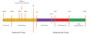 Pin En Historia Politica Economia Y Sociedad