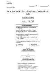 Global History 9th Grade Skills Quiz Using Charts Graphs