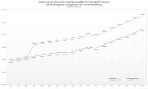 Die beiträge zur gesetzlichen krankenversicherung zahlen arbeitgeber und beschäftigte seit dem 1. Gkv Will Eine Nachzahlung Muss Mein Kind Nun In Die Private Versicherung Private Krankenversicherung Berufsunfahigkeit Altersvorsorge Pkv Bu Blog