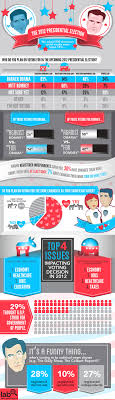 Pin On Infographics
