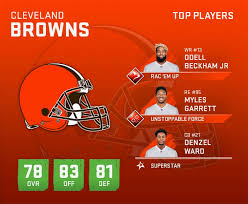 Madden 20 Cleveland Browns Player Ratings Roster Depth