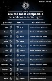 What zodiac signs are compatible with cancer? Zodiac Study Reveals How Compatible You Are With Your Pet We Magazine For Women