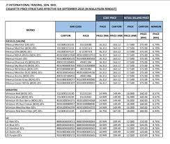 Senarai harga rokok terkini 2019 malaysia my panduan. Harga Rokok Naik Lagi Maka Dengan Tesco Raya Bazar Facebook