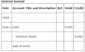 Accounting For Stock Transactions