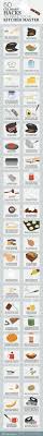 Infographic 50 Culinary Hacks To Make You A Kitchen Master Designtaxi Com Kitchen Hacks Cooking Tips Food Hacks