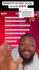 Record Davido Break with 5ive