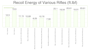 243 win vs 270 win cartridge comparison sniper country