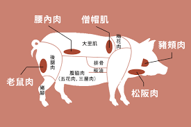 松阪豬在哪裡 達人帶你認豬肉 上下游news market新聞市集 cooking tips cooking recipes movie posters