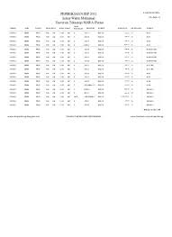 Soalan upsr sains 2017 adalah sebahagian kertas soalan yang telah berjaya dikumpulkan dan dikemaskini oleh gurubesar.my. Top Pdf Jadual Waktu Guru Sumber Pendidikan Jadual Mengajar 123dok Com