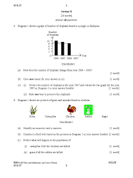All questions carry equal marks. Science Section A Upsr Nature