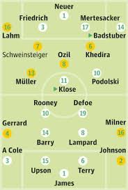 Posted on august 26, 2012 by impromptuinc. World Cup 2010 Team News Germany V England Germany The Guardian