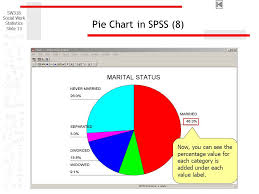 Sw318 Social Work Statistics Slide 1 Using Spss For Graphic