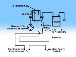 Automobile chevrolet chevelle 1965 owner's manual. Remote Ford Solenoid For Gm No Hot Start