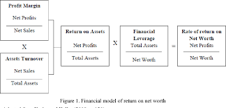 Australian golf pro greg norman spent 331 weeks ranked as the no. Return On Investment In Sports Marketing Initiatives A Study Focusing On A Brazilian Soccer Team Semantic Scholar