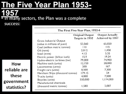 How Successful Was The First Five Year Plan L O To Evaluate The Successes And Failures Of The First Five Year Plan Ppt Download