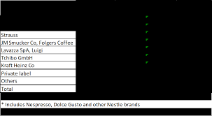 Coffee makers nescafé dolce gusto systemic racism examples list. Https Www Teaandcoffee Net Wp Content Uploads Economic Working Paper No 39 2017 Pdf