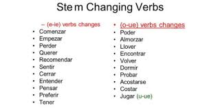 Spanish Test Stem Changing Verbs E Ie Proprofs Quiz Over 100,000 english translations of spanish words and phrases. spanish test stem changing verbs e ie
