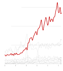 every new york city subway line is getting worse heres why