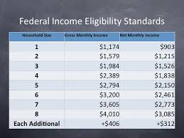 Food assistance benefits are distributed electronically through the ohio direction card, which is similar to a debit card. Food Stamps