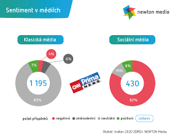 Subscribe to receive news and updates! Socialni Media Byla K Cnn Prima News Kritictejsi Mediaguru