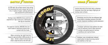 Nascar Tire Facts Goodyear Tires