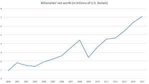 Bill gates net worth by alux.com. The World S Billionaires Wikipedia