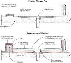 Tiling a shower is an advanced project, but it can be done by any experienced diyer with the right approach and information. Shower Pan On A Slab Jlc Online
