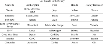We did not find results for: List Of The Automobile Brands Download Table