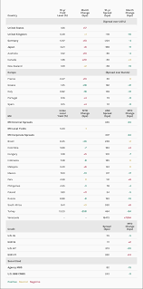Purchasing managers' index™ (pmi™) data are compiled by ihs markit for more than 40 economies worldwide. Morgan Stanley Reversal Month 06 11 19 Borse Online