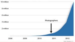 Airbnb The Growth Story You Didnt Know Growthhackers