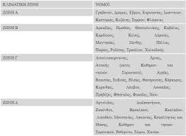 Τα βήματα που πρέπει να ακολουθήσουν οι δικαιούχοι. Epidoma 8ermanshs Poioi Kai Ti Poso 8a Paroyn Epidothsh Kai Gia Agora Mikroterhs Posothtas Petrelaioy Oikonomia Iefimerida Gr