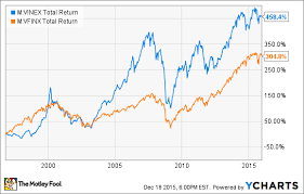 the best mutual funds to buy in 2016 the motley fool