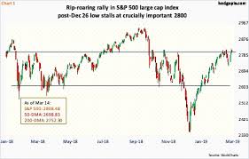 Despite 20 Rally In S P 500 In Past 11 Weeks Investor