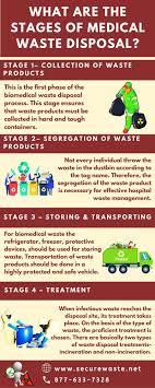 Check spelling or type a new query. What Are The Stages Of Medical Waste Disposal Waste Disposal Funeral Program Template Free Medical