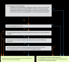 Guvernul vrea să modifice ordonanța 114. Https Www Efi Int Sites Default Files Files Knowledge Projects Rediibio 3rd 20report For 20consultation Pdf
