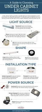 The use of a light bar is an excellent choice which works well in under cabinets, closets, kitchen, living room and more places. Infographic A Guide To Choosing Under Cabinet Lights Cabinet Choosing Guide Infograph Best Under Cabinet Lighting Diy Kitchen Lighting Cabinet Lighting