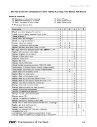 Fillable Online Service Chart For Compressors With Yearly