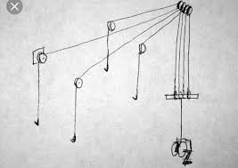 Pin By Nicola Scheffknecht On Garage Garage Hoist Garage Lift Pulley