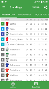 Resultados de liga portuguesa, resultados en directo, la clasificación de la liga, e información sobre todos los equipos de liga portuguesa: Live Scores For Liga Nos Portugal 2020 2021 For Android Apk Download