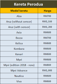 Kesemua harga yang di cajkan adalah berjumlah rm326.90 + 7.50. Harga Cermin Kereta Terbaru Untuk Tahun 2021