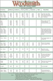 Drill Bit Speed Chart In 2019 Drill Bit Sizes Wood Lathe