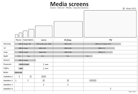 samsung tv sizes chart world of menu and chart inside